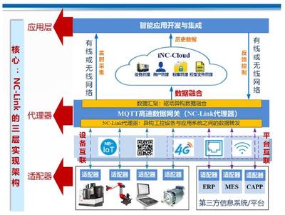 CCMT2022展会看点一 数字化、网络化制造技术加速发展 网络技术服务升级