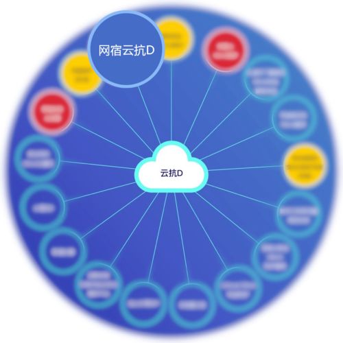 实力担当 网宿三款产品入选云上安全厂商产品竞合力云图