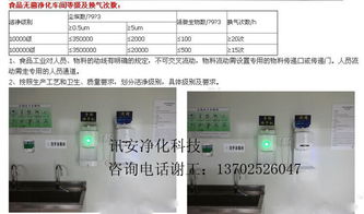 食品厂装修设计与图文制作 安全、高效与品牌形象的融合之道